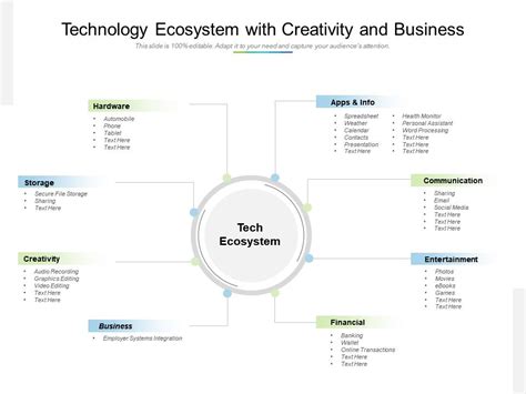 Technology Ecosystem With Creativity And Business Graphics