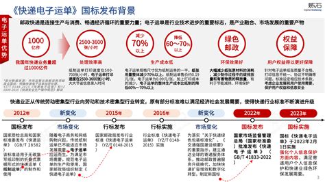 炼石网络：图解国家邮政局国标《快递电子运单》个人信息保护要求 先导研报