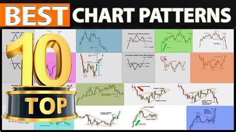 “Uncover the Ultimate Chart Patterns Trading Strategy – FULL COURSE ...