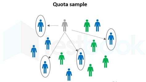 Quota Sampling