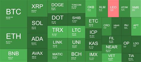 Ada Shib Dot Emerge As Top Gainers While Crypto Markets Added B