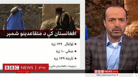 افغانستان کې د متقاعدانو ستونزې Bbc News پښتو