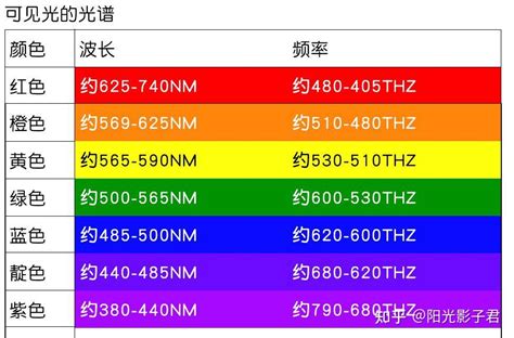 调色高手教你如何完美调出色彩！摄影后期调色基础知识