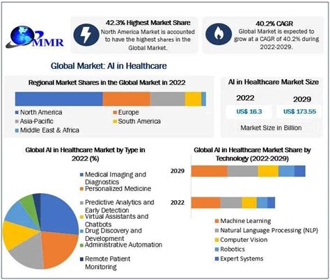 Artificial Intelligence In Healthcare Market Size Is Expected