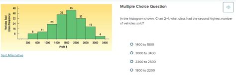 Solved Multiple Choice Questionin The Histogram Shown Chart