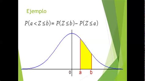 Modelo De Distribucion Normal