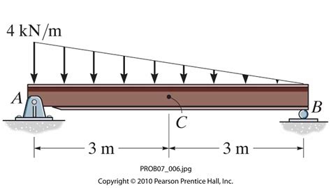 Solved Determine The Internal Normal Force Shear Force And Chegg