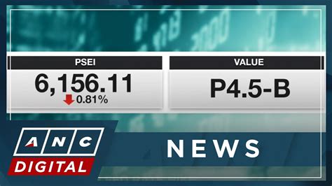 PSEi Falls Below 6 200 After Fed Rate Hike ANC YouTube