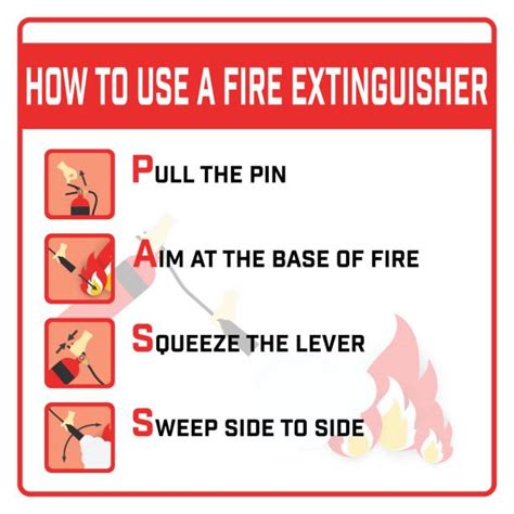 1,500+ Fire Extinguisher Training Stock Photos, Pictures & Royalty-Free ...