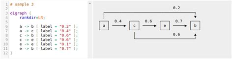 GitHub - ggerganov/dot-to-ascii: Graphviz to ASCII converter using Graph::Easy