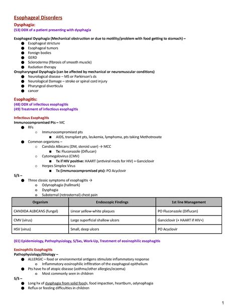 Gi Focus Review Becca Clin Med Lecture Notes Esophageal Disorders