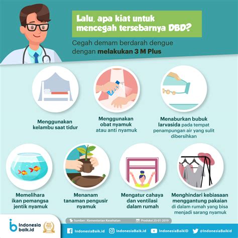 Yuk Cegah Dbd Dengan 3m Plus