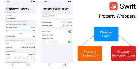 Understanding Property Wrappers In Swift By Examples Xcoding With Alfian