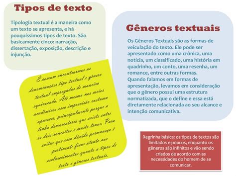 Arquivo Abc Tipos De Texto E Gêneros Textuais