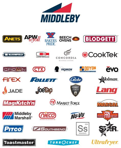 Middleby Trade Finance Btfg