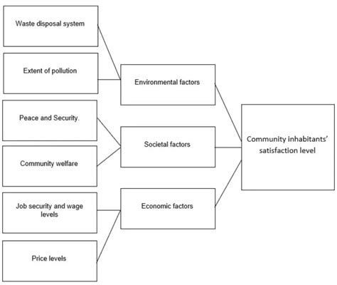 [3 Examples And Templates] Conceptual Framework How To Make One Test Pinoy