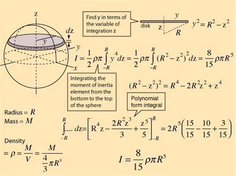 Moment Of Inertia Of A Sphere Science Chemistry Mathematics Geometry Logic Math