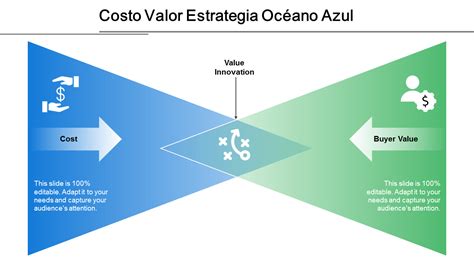 Plantillas De Estrategia Del Oc Ano Azul Para Una Demanda Incomparable