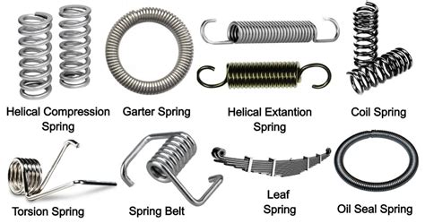 Mechanical Spring 6 Types, Functions, Materials, Apps, Pros & Cons [PDF]