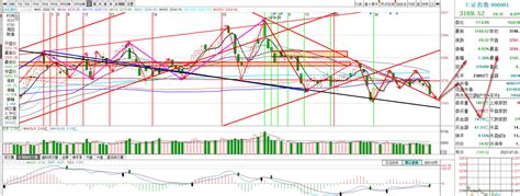 上证指数走势推演分析，明天见底，预计收十字星线财富号东方财富网