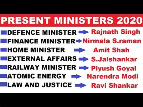 Current Ministers In India Current Affair