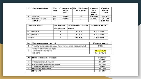 Услуга Цементировачного Агрегата ЦА-320 - online presentation