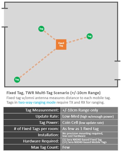 All About Ultra Wideband The Importance Of Topology Laird