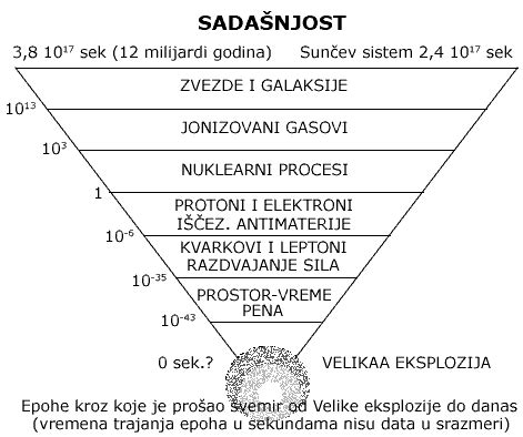 Teorija Velikog Praska