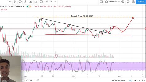 Coca Cola Stock Analysis - KO Stock Forecast today 27/05/20 - Coca cola ...