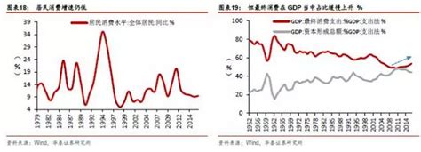 中国相当于发达国家的哪个阶段？