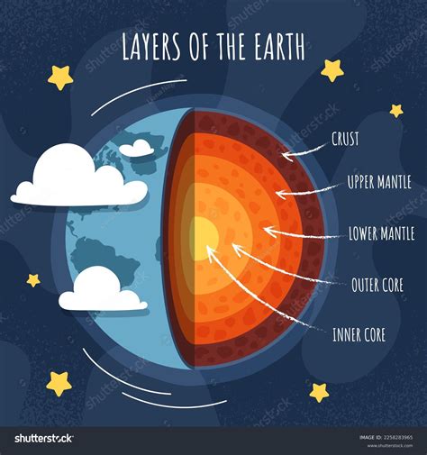 Geosphere Layers Stock Photos and Pictures - 90 Images | Shutterstock