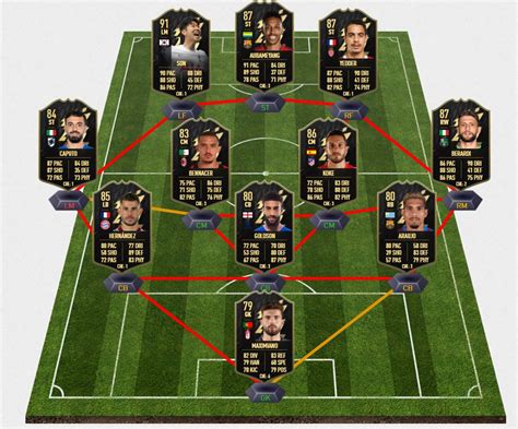 Fifa 22 Prédiction Totw 27 équipe De La Semaine Fut With Apero