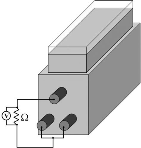 Astm G109 8 Configuration Download Scientific Diagram