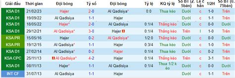 Nhận định soi kèo Al Qadasiya vs Hajer 21h40 ngày 03 01