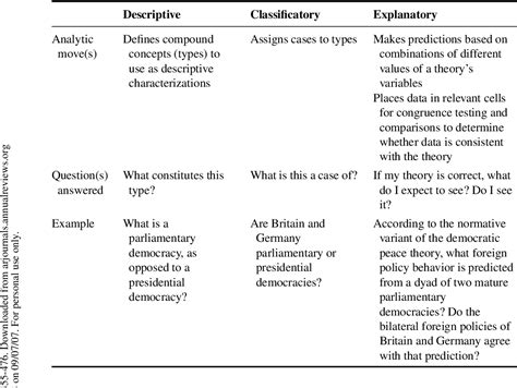 Qualitative Research Recent Developments In Case Study Methods