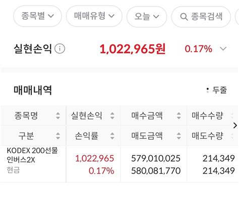 블라인드 주식·투자 형들 나왔어