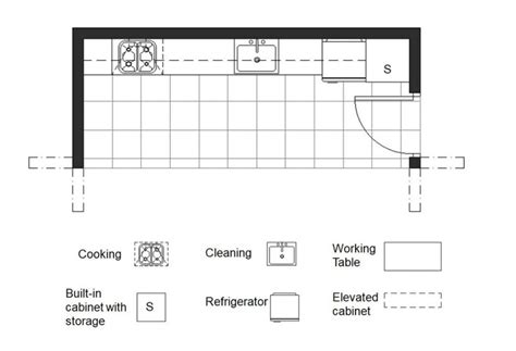 One Wall Kitchen Layout Measurements - Image to u