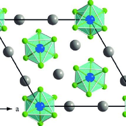 Projection Of The Crystal Structure Of Li 2 SiF 6 Viewed Down 00 1