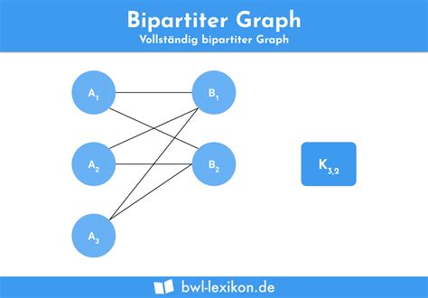 Bipartiter Graph Definition Erklärung Beispiele Übungsfragen