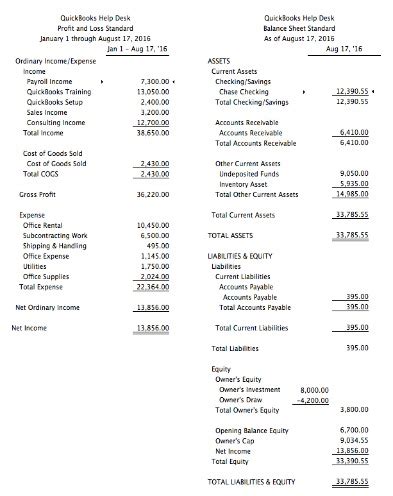 How To Prepare And Analyze A Balance Sheet Examples KelleysBookkeeping