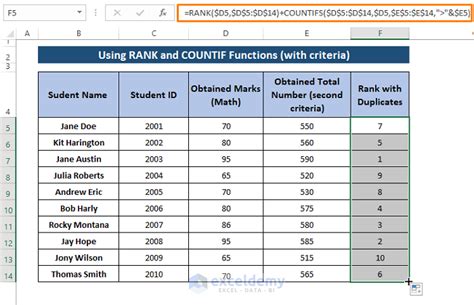 Excel Formula To Rank With Duplicates Examples Exceldemy