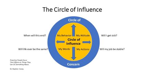 Staying in Our Circle of Influence - Emerging Nurse Leader