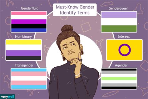 Non Binary Genderqueer Bigender Bigenere Genderflux Significato