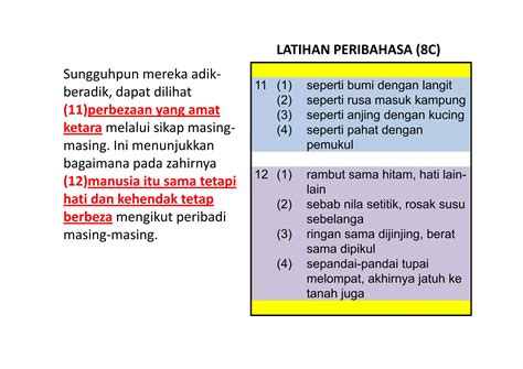 Latihan Bahasa Melayu Psle Peribahasa Ppt