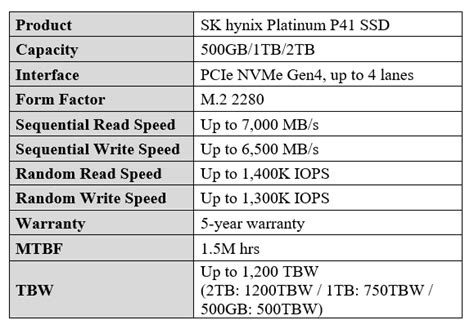 Sk Hynix Launches Pcie 40 Platinum P41” Ssd Sk Hynix Newsroom