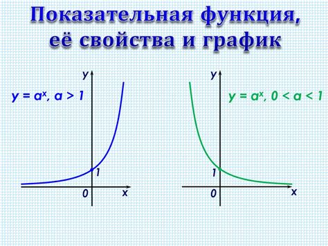 Функции и их свойства и графики презентация