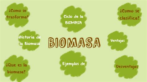 Biomasa By Cecilia Moreira On Prezi