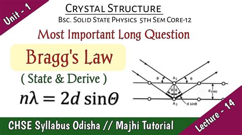 Bragg S Law X Ray Diffraction Bragg S Equation Derivation Bsc Crystal Structure Majhi