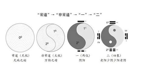 《道德經》第42章：道生一，一生二，二生三，三生萬物 每日頭條