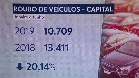 Vídeo Dois carros são roubados por hora na capital SP2 G1